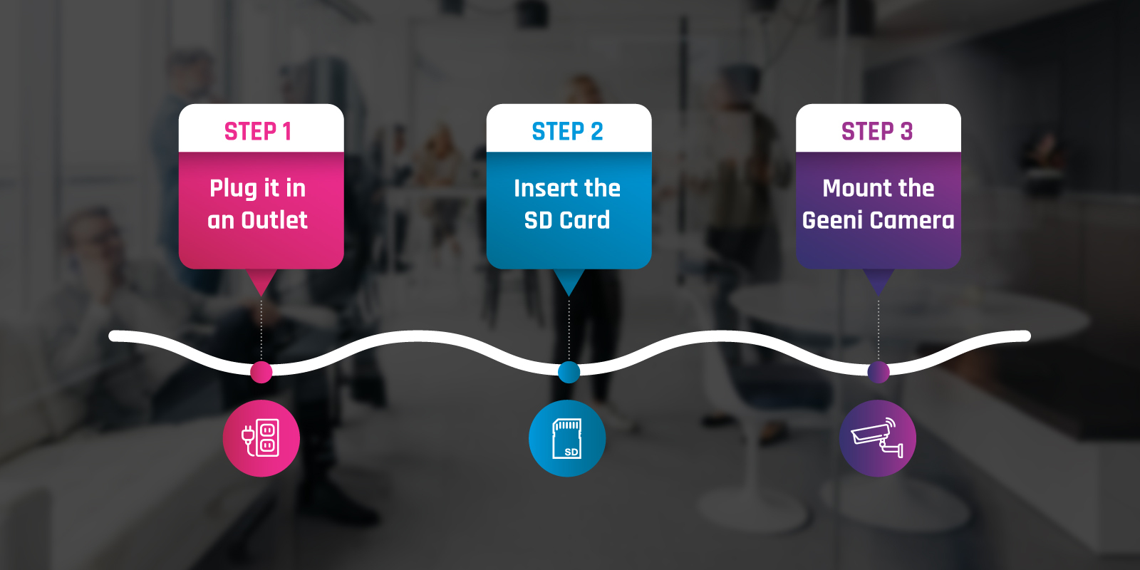 How to Connect Geeni Camera to WiFi? (StepbyStep Instructions)