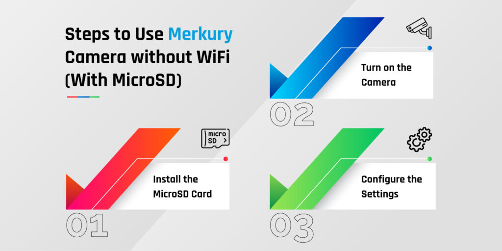 Steps to Use Merkury Camera without WiFi (With MicroSD)