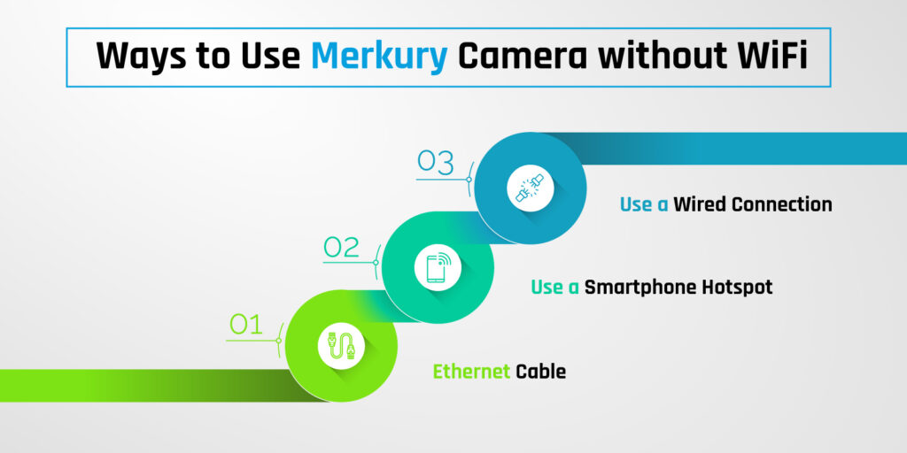 Ways to Use Merkury Camera without WiFi